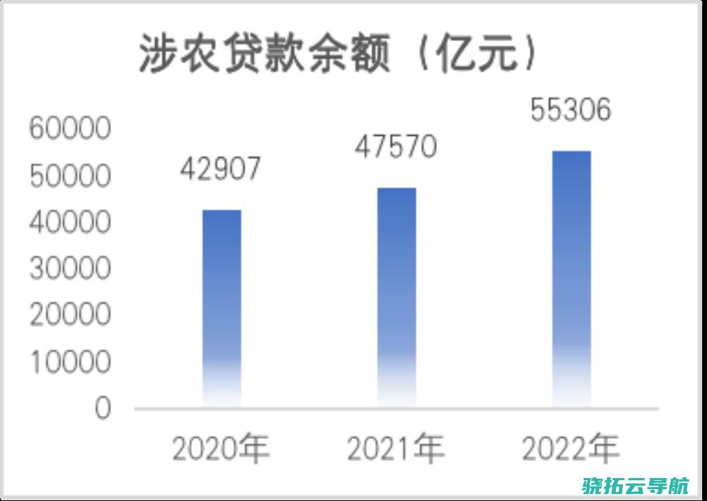 履责之路 三农 中国农业银行 守正翻新 深耕