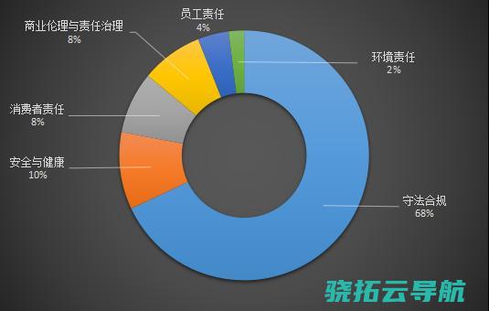 屋宇租赁市场乱象凸显行业责任控制缺失