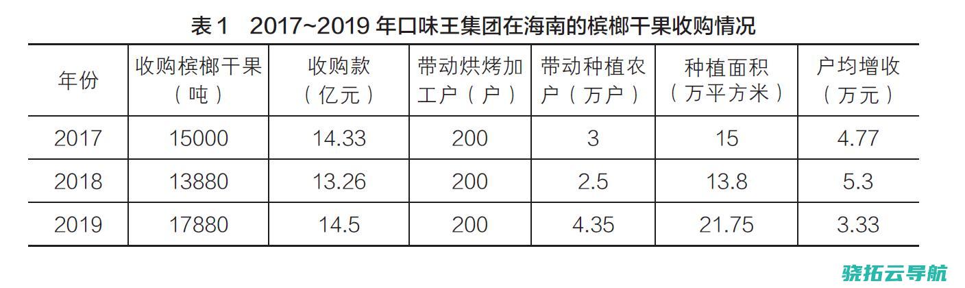 务工 产业 口味王构建新扶贫格式