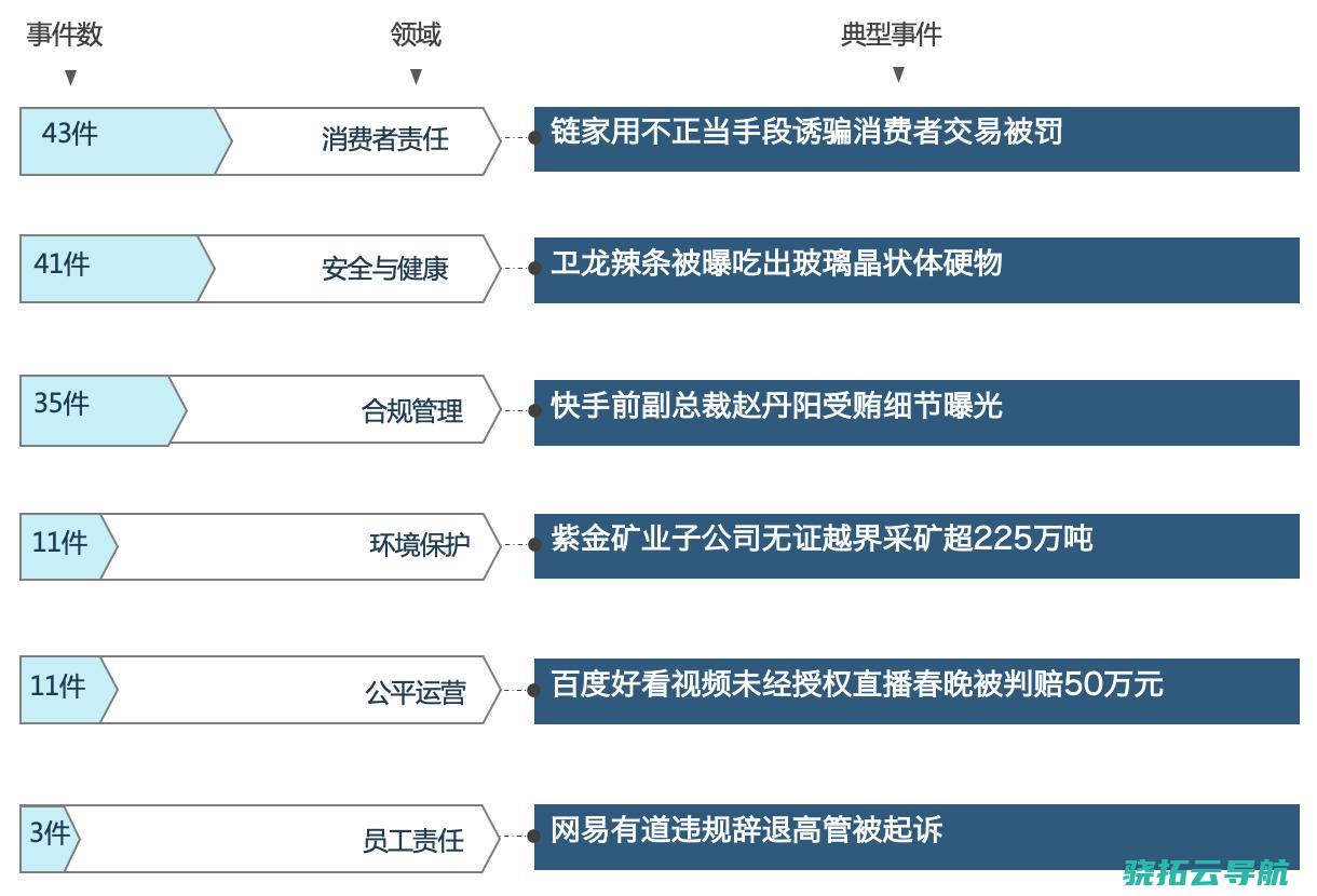 控制层频繁作弊 公司控制水平待优化