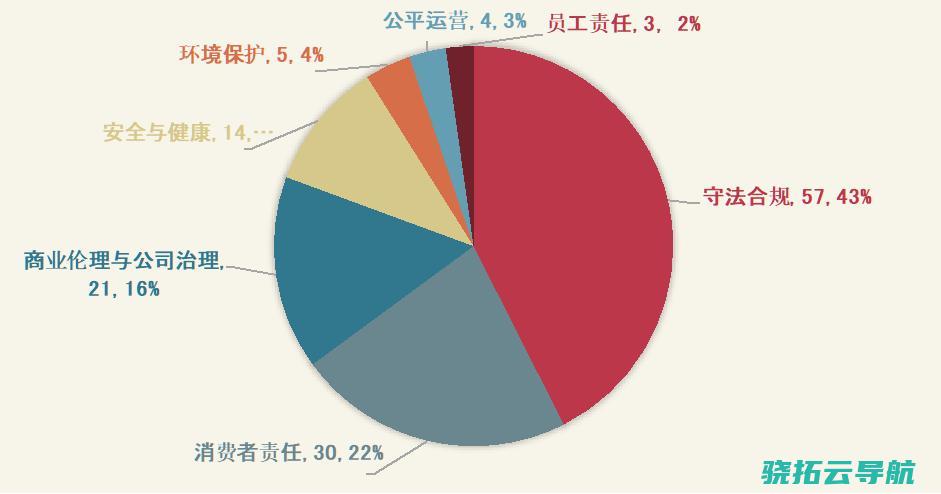 据守产品和服务责任 提振消费信念