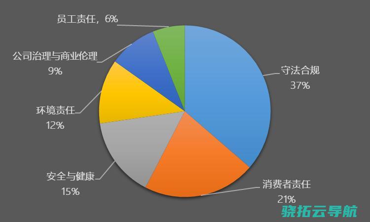 疫情时期违法违规 企业社会责任践行要有 硬解放