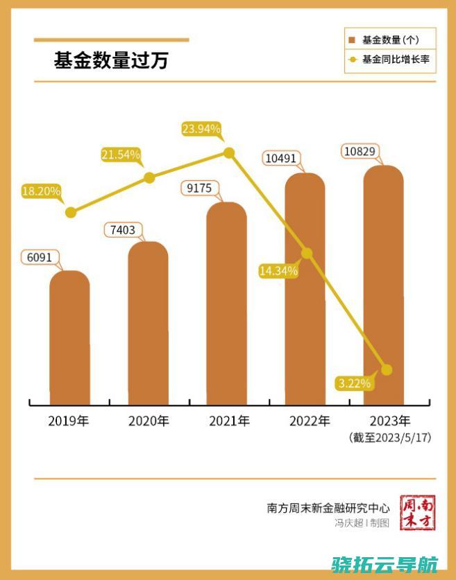 百只基金清盘  头部公司为何也参与了淘汰赛