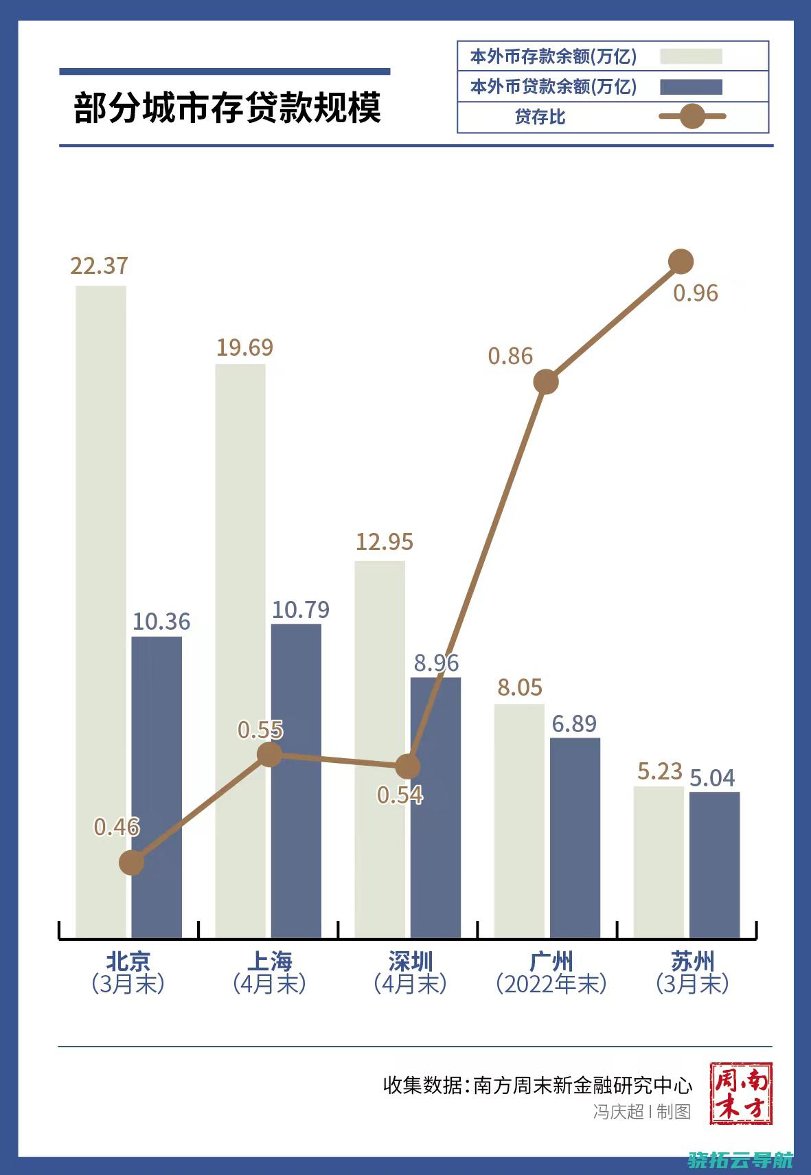 金融生态深调研 ① 何以成为样本 丨 苏州通常