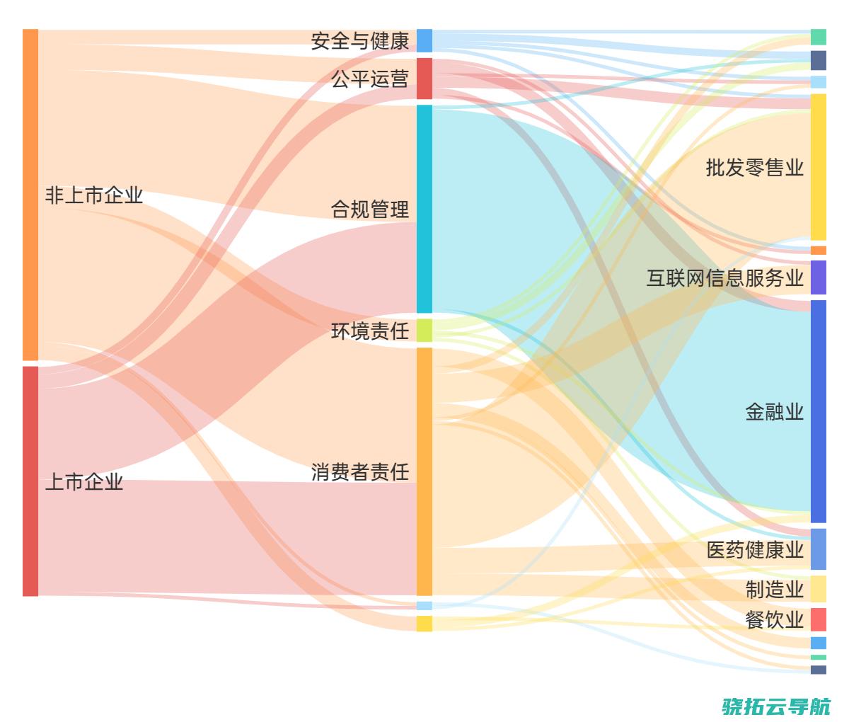 反洗钱监管继续更新 金融业需强化危险控制