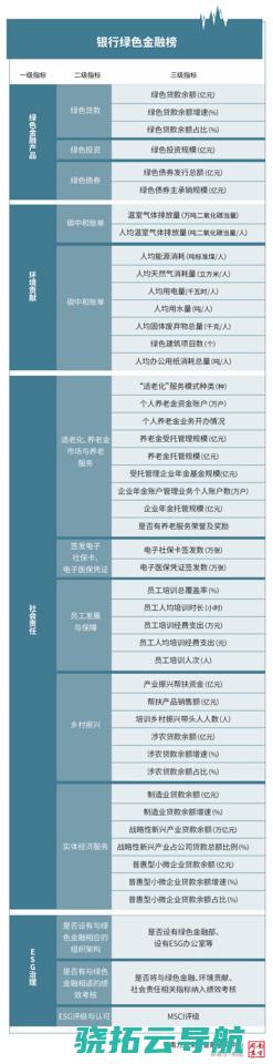 绿色金融榜 成色更佳 朴素品 哪家银保机构的