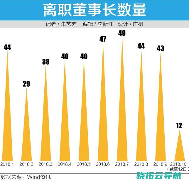 董事长 离任 遭刑拘…… 跑路 A股 的风景与压力