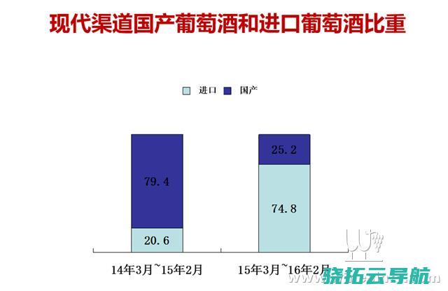 人均饮用超300杯