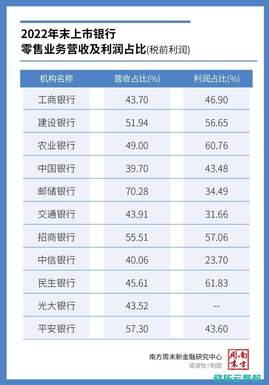 批发银行策略转型征途中 哪家银行更快更稳