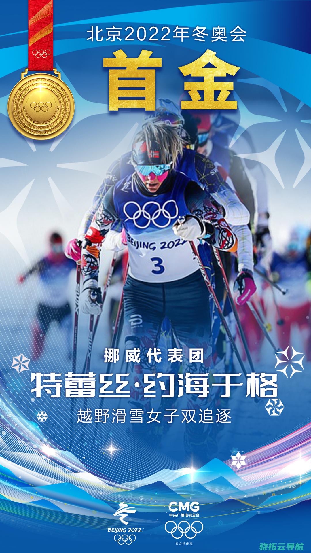 北京冬奥会首金！挪威选手夺得越野滑雪男性双追赶赛金牌