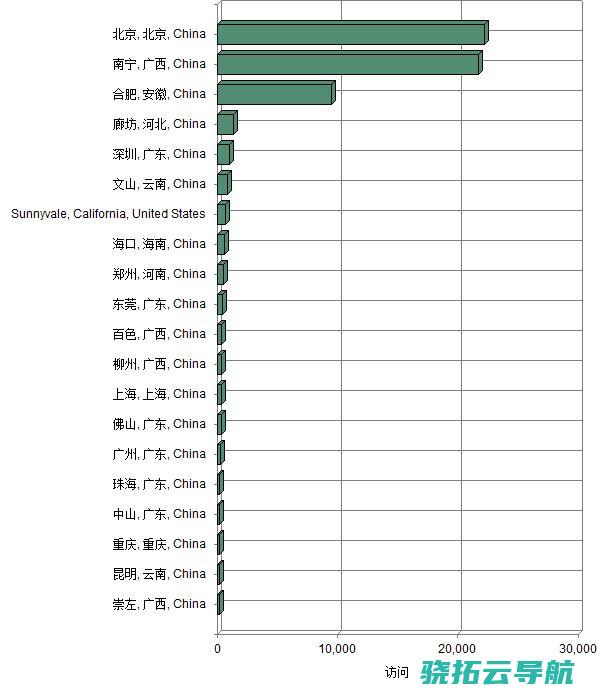 如何掂量市区 大学与专业 高考志愿填报