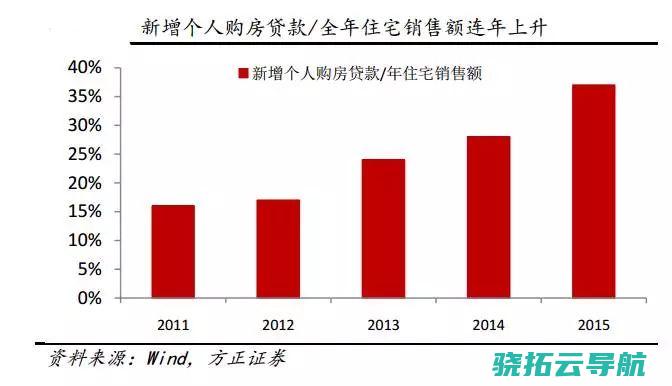 捍卫房价 业主抱团 真能完成吗