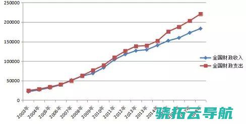 国度账本 2018