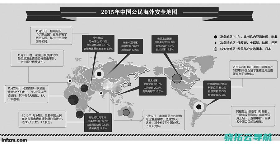 2015年中国公民海外安保清点