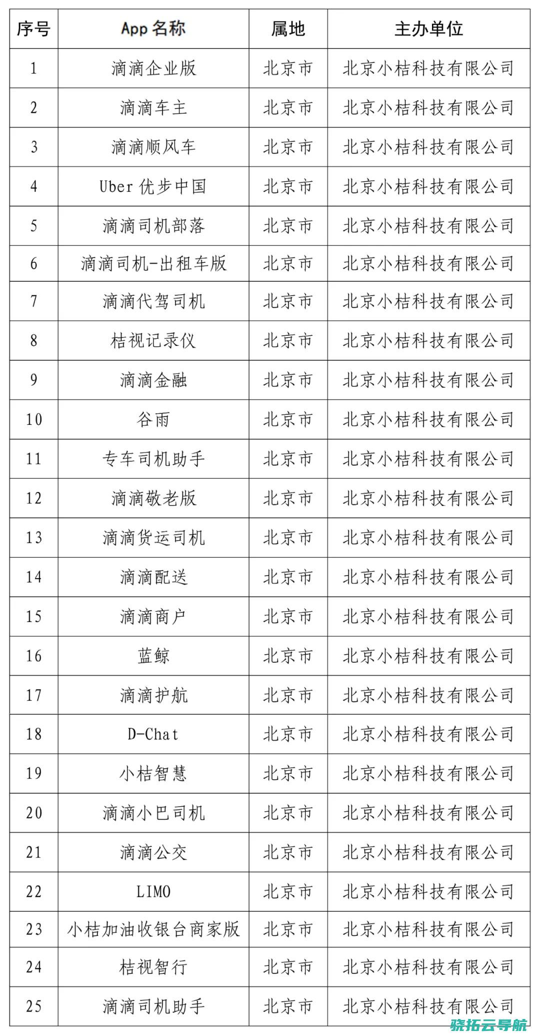 国度网信办 下架 滴滴企业版 等25款App