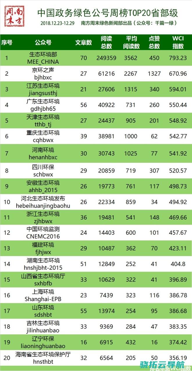 ！环评法修正 树立单位可自编环评报告 10w