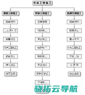 草案 摘要 中华人民共和国宪法修正案 ​