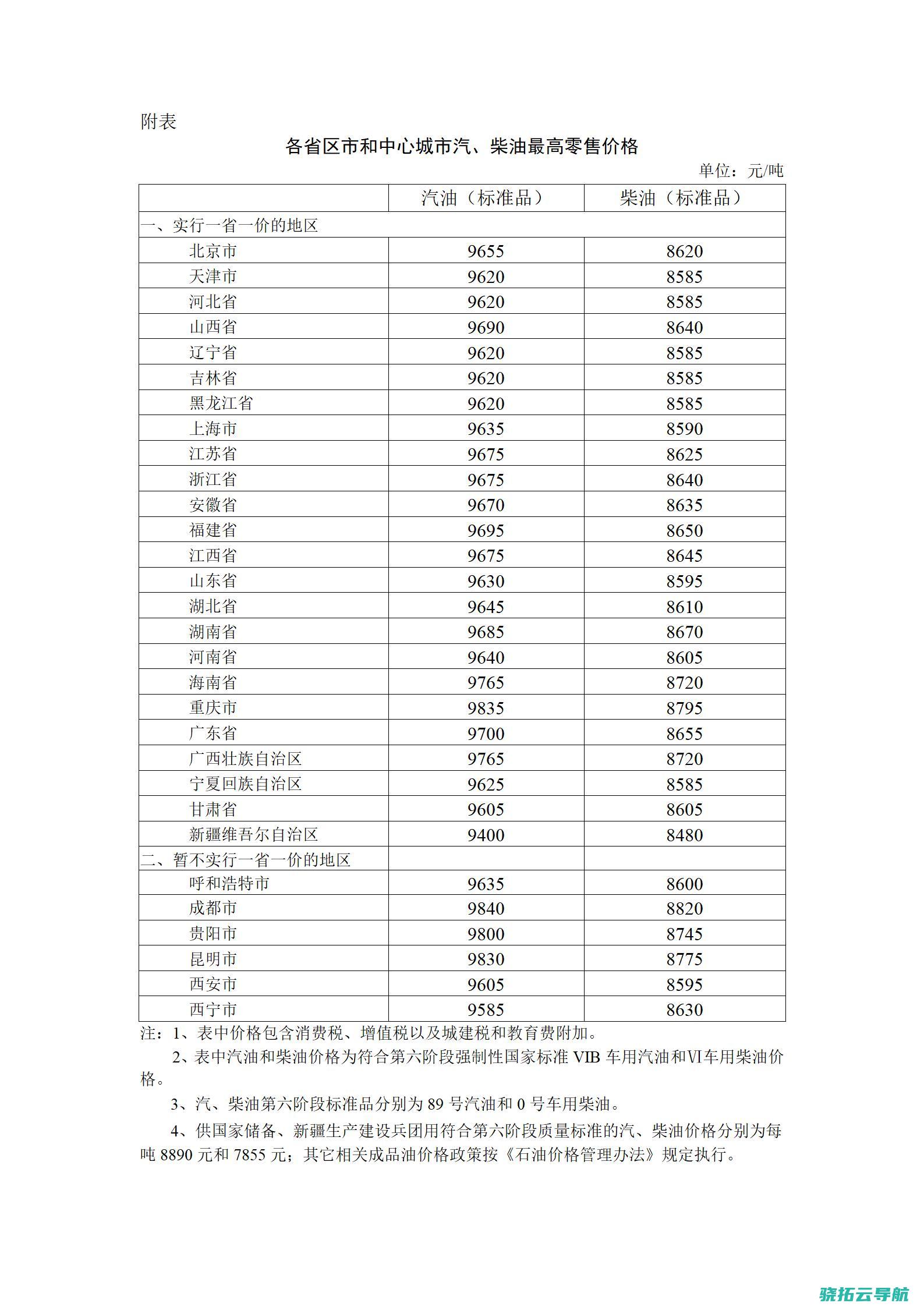 加满一箱油省6.5元 国际成品油多少钱下调