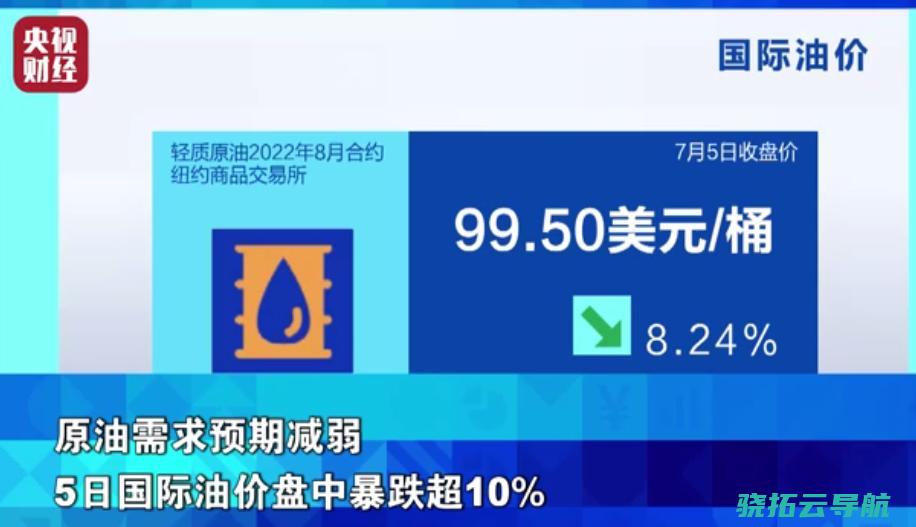 出现了什么国内油价一度暴涨超10%