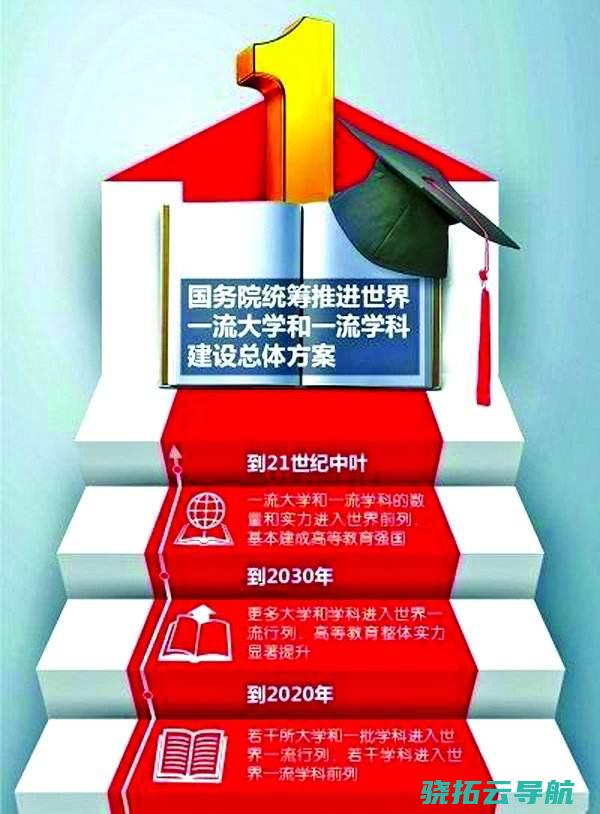 哪些才是一流大学的硬目的 丨快评 高校评分 虎扑 爆火