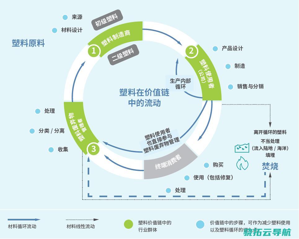 应用绿色金融推进塑料污染控制