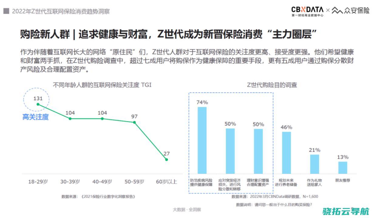 335万篇笔记面前是年轻人投资未来的方法论