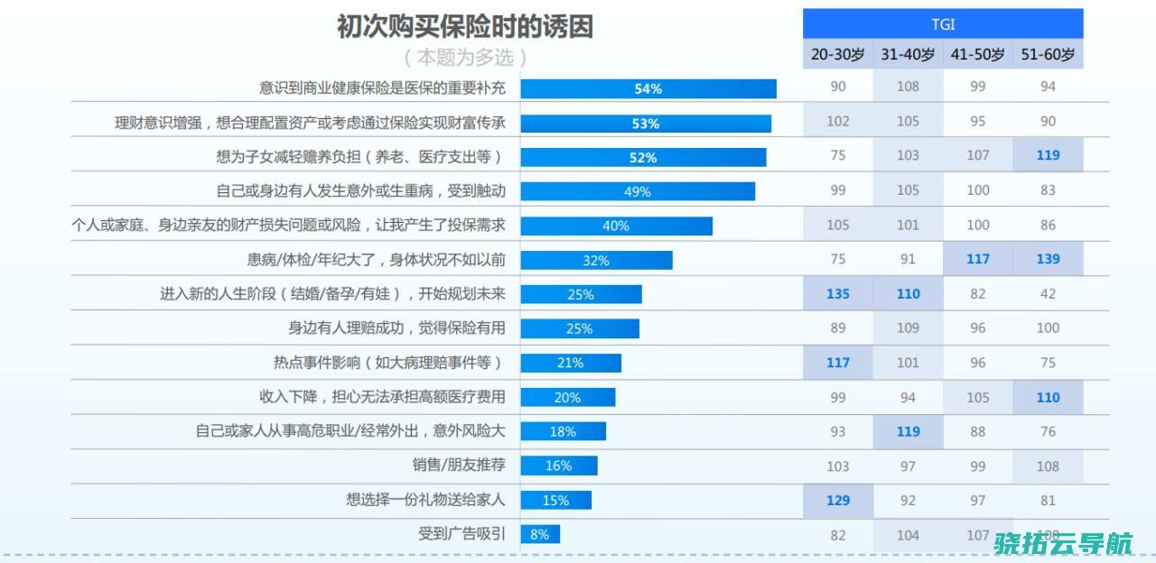 335万篇笔记面前是年轻人投资未来的方法论