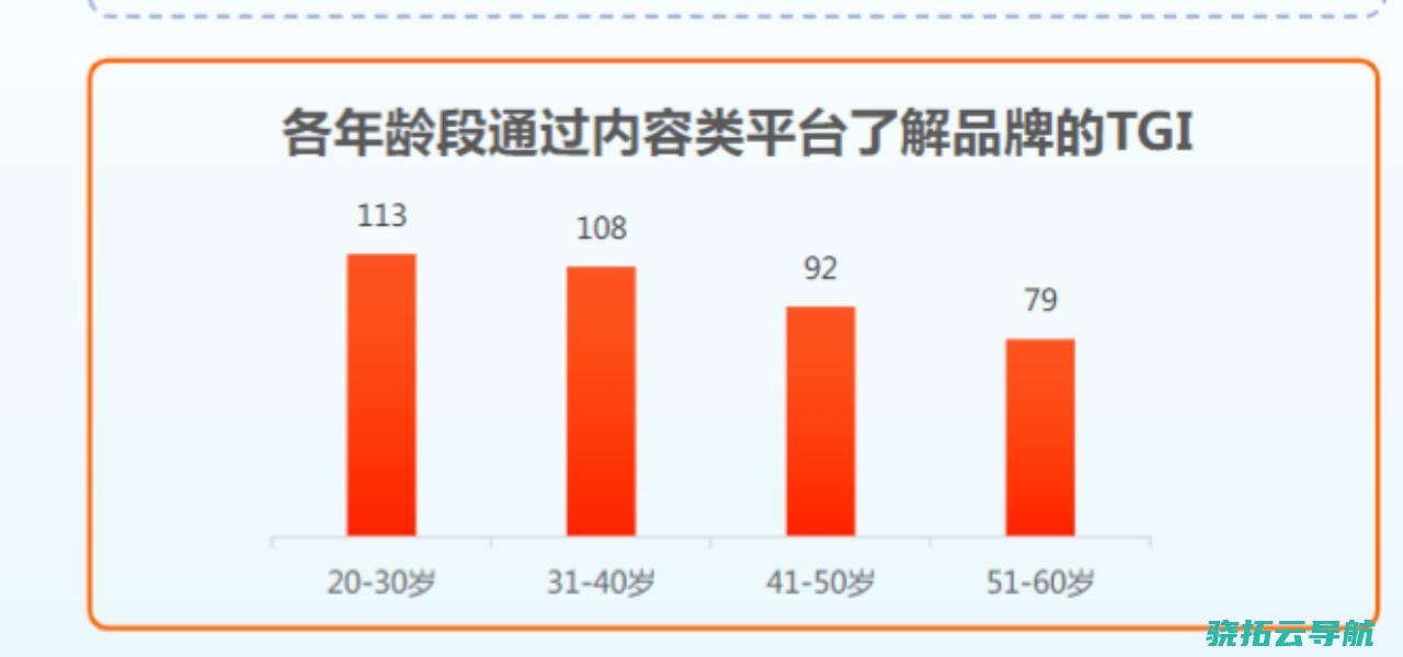 335万篇笔记面前是年轻人投资未来的方法论