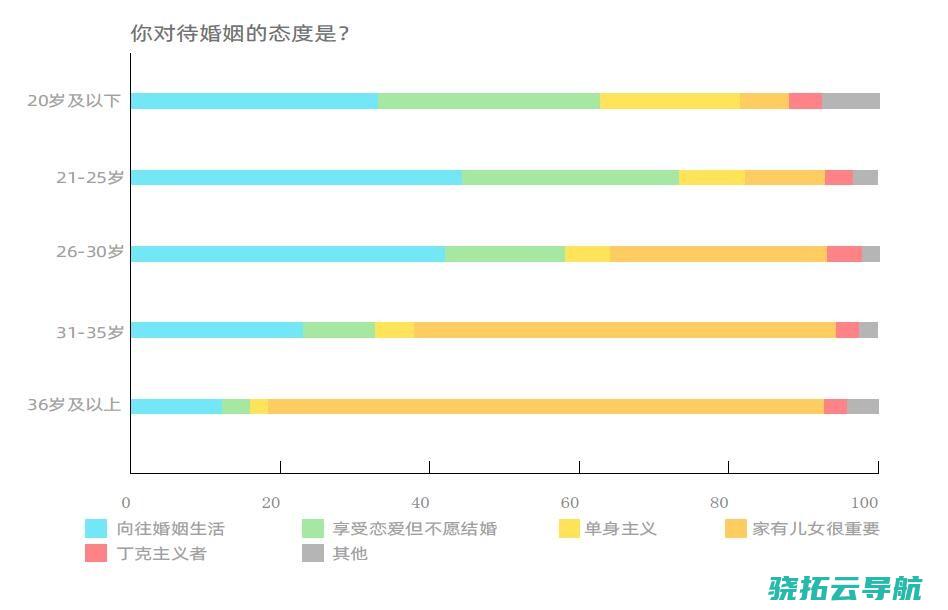 贝壳找房95后寓居考查报告出炉  六成女生接受AA支付租金