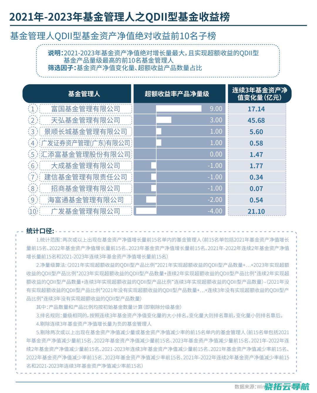 出海 基金逆市盈余丨公募基金损益榜③ 海外指数暴跌 六成