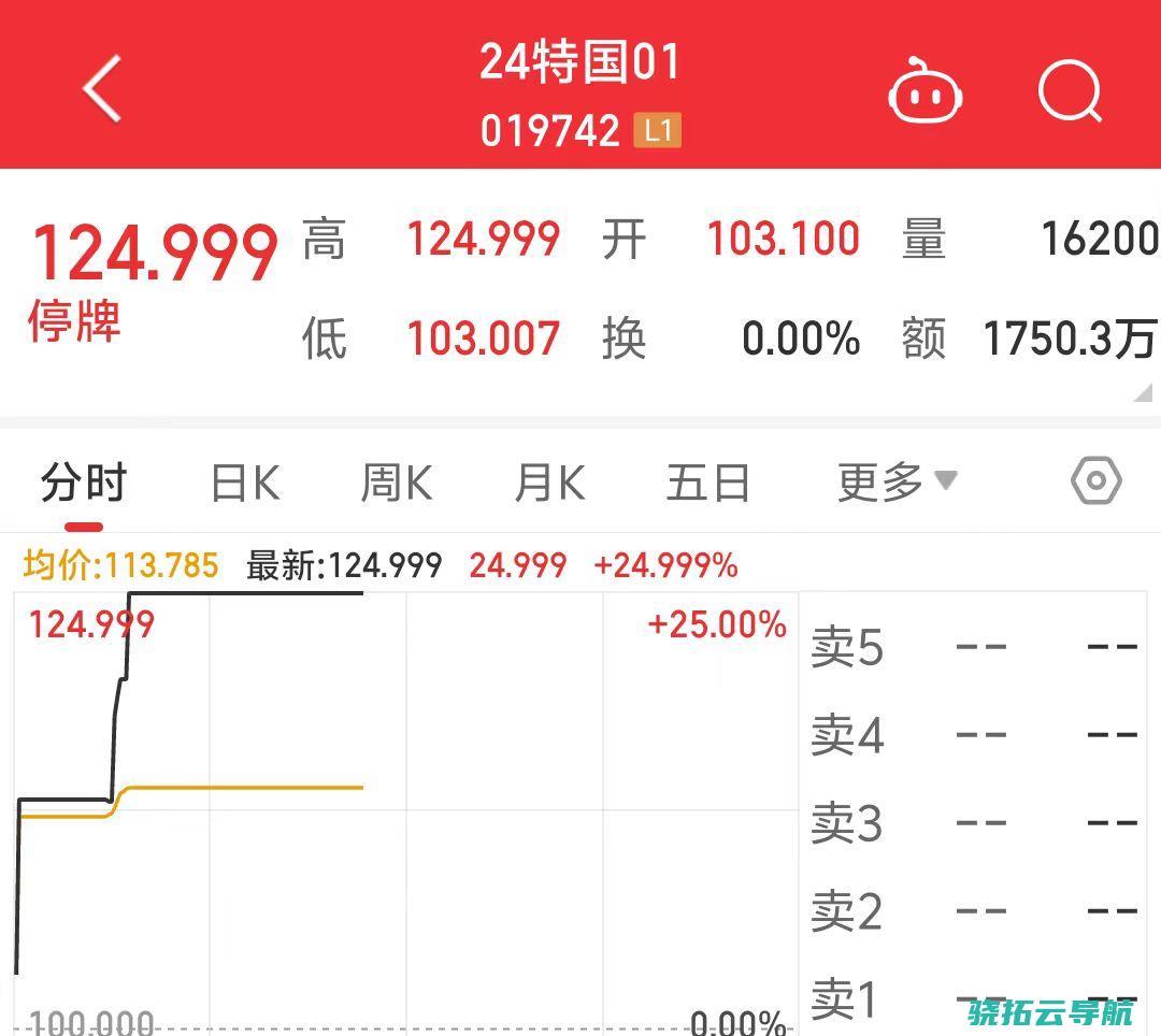 超长特意国债上市首日延续临停