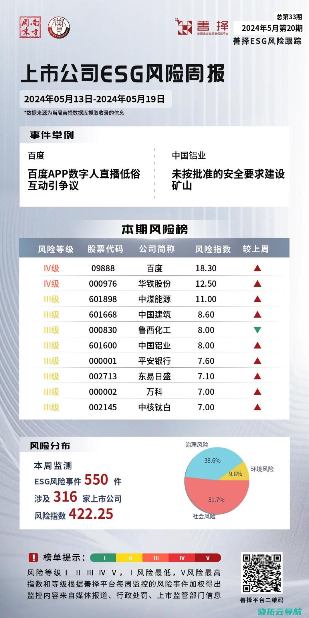 百度APP数字人直播低俗互动引争议 善择ESG危险跟踪第33期