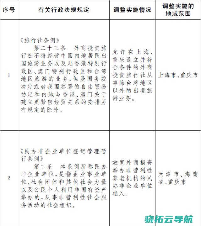 国务院 重庆外资游览社从事入境游业务 赞同上海