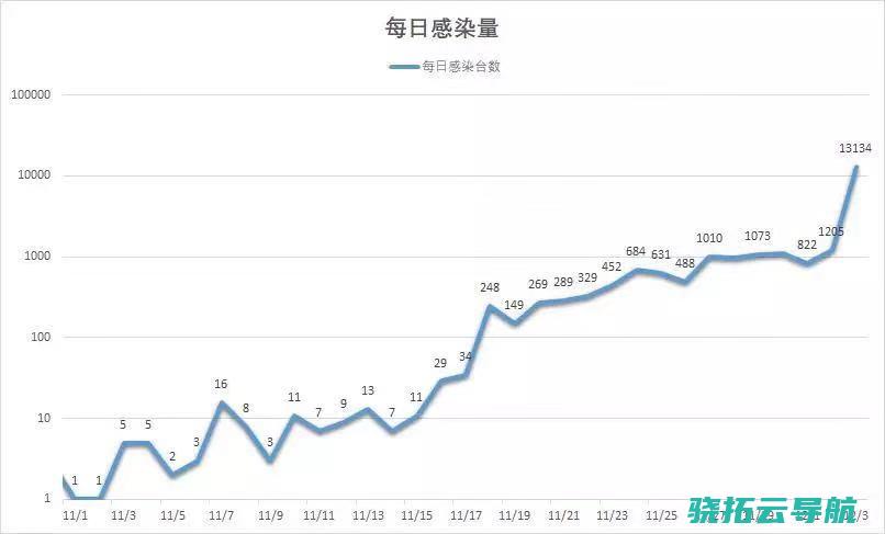 赎金110元需要扫微信付款！还偷支付宝等明码 新敲诈病毒分散