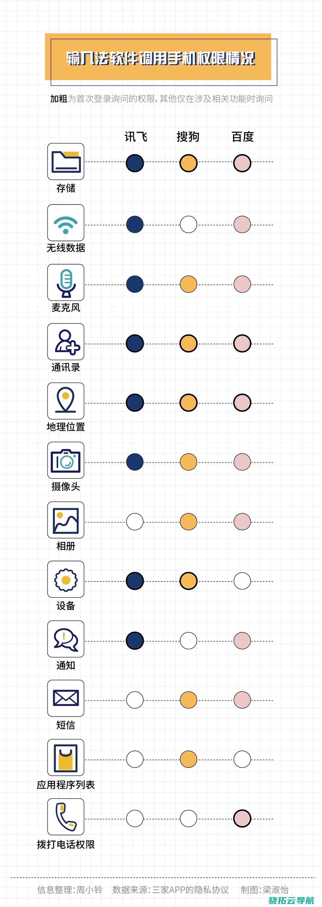 咱们吗背离输入法会