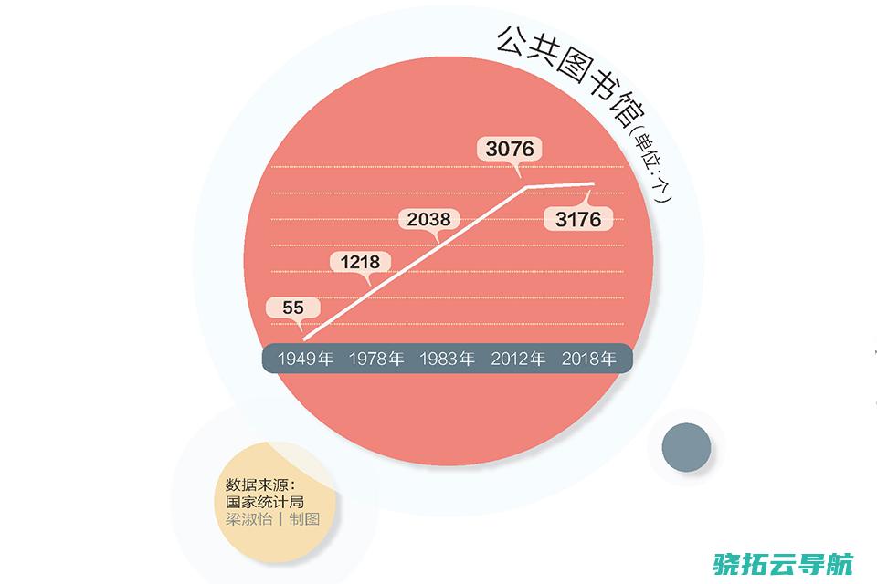 这是前所未有的公共图书馆公共图书馆勃兴黄金时