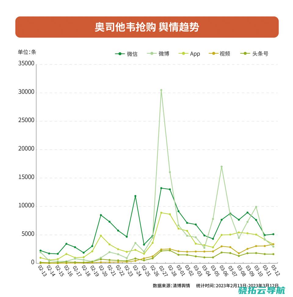 抢购药品如何成为盛行病