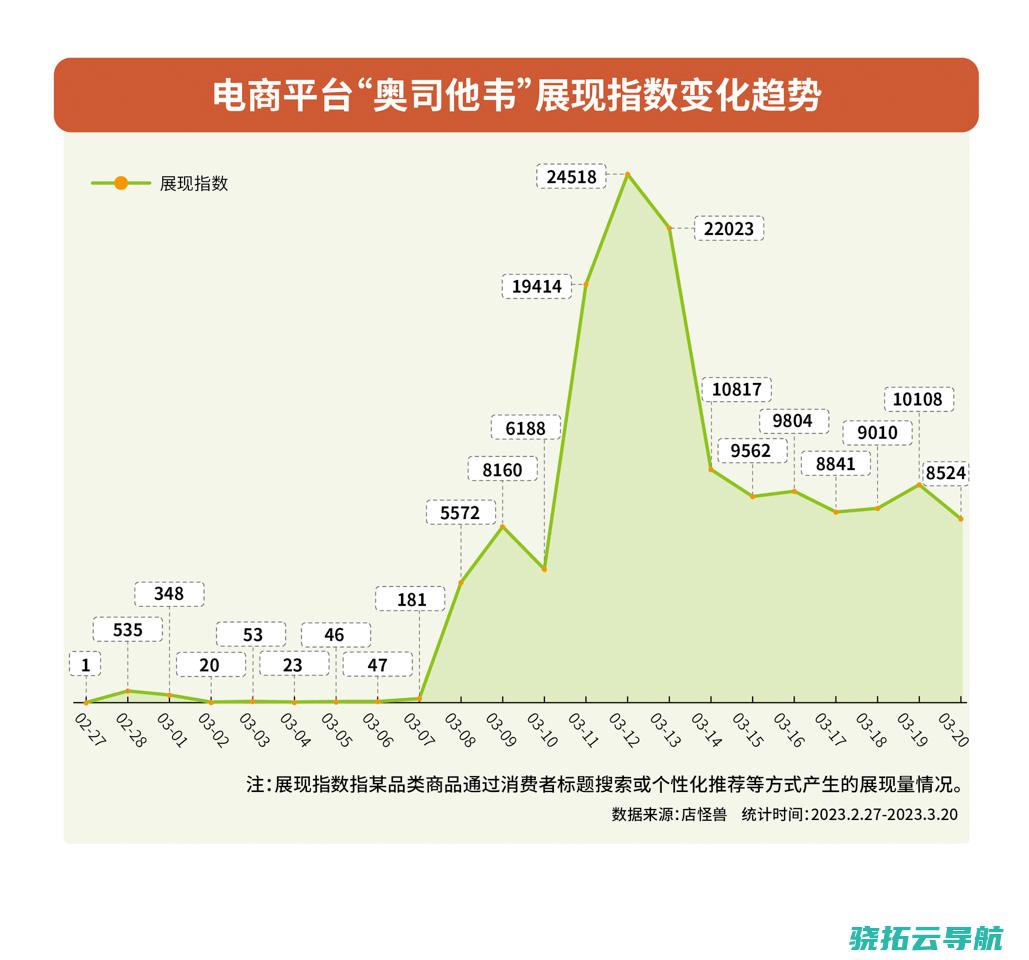 抢购药品如何成为盛行病