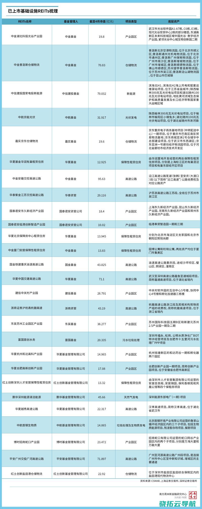 如何撬起万亿不动产市场两岁的公募REITs