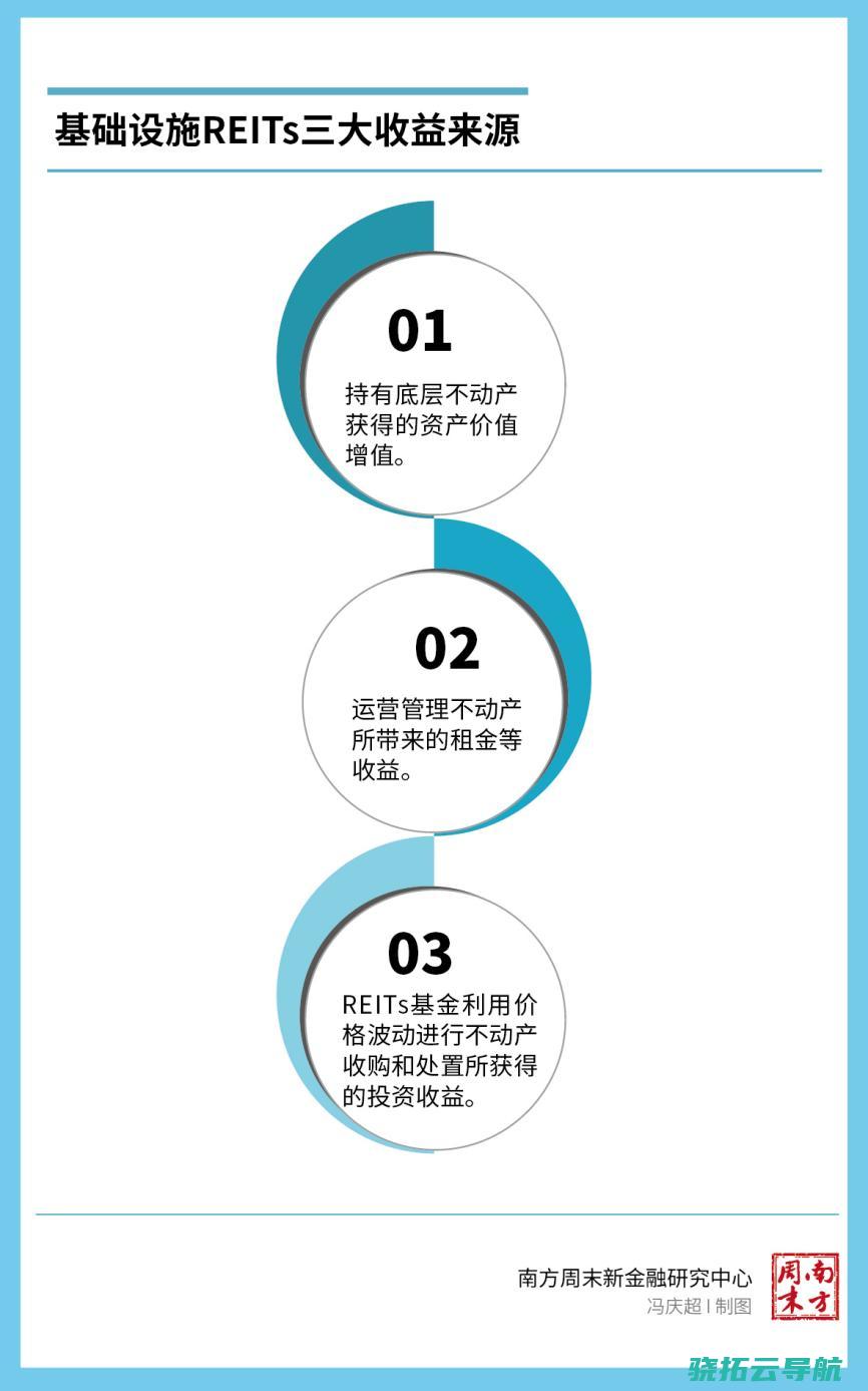 如何撬起万亿不动产市场两岁的公募REITs