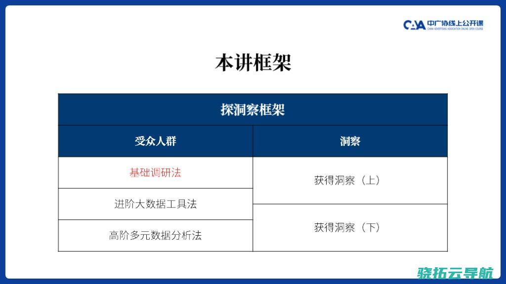 为社会议题探求 波克市区 游戏 处置打算