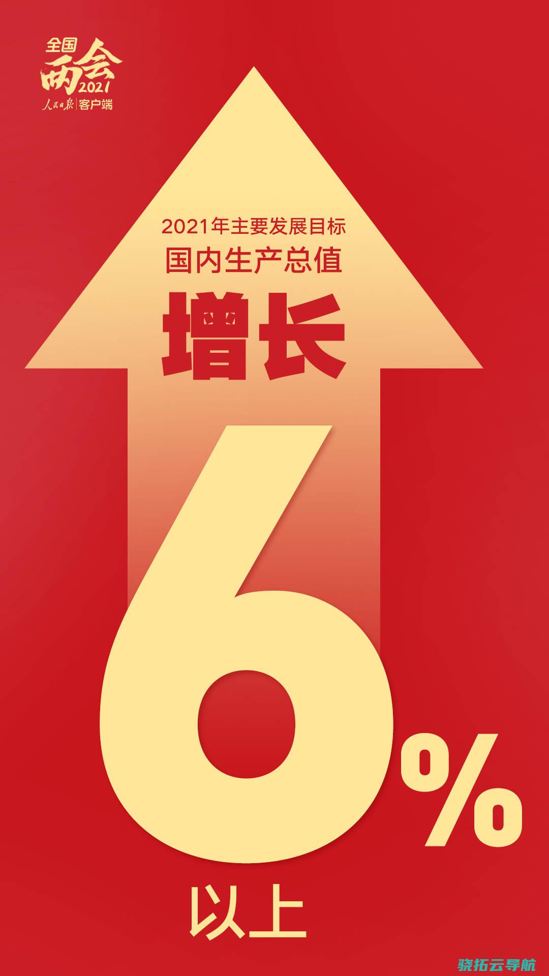 表现自信与稳当的平衡 6%以上 人民日报评GDP目的