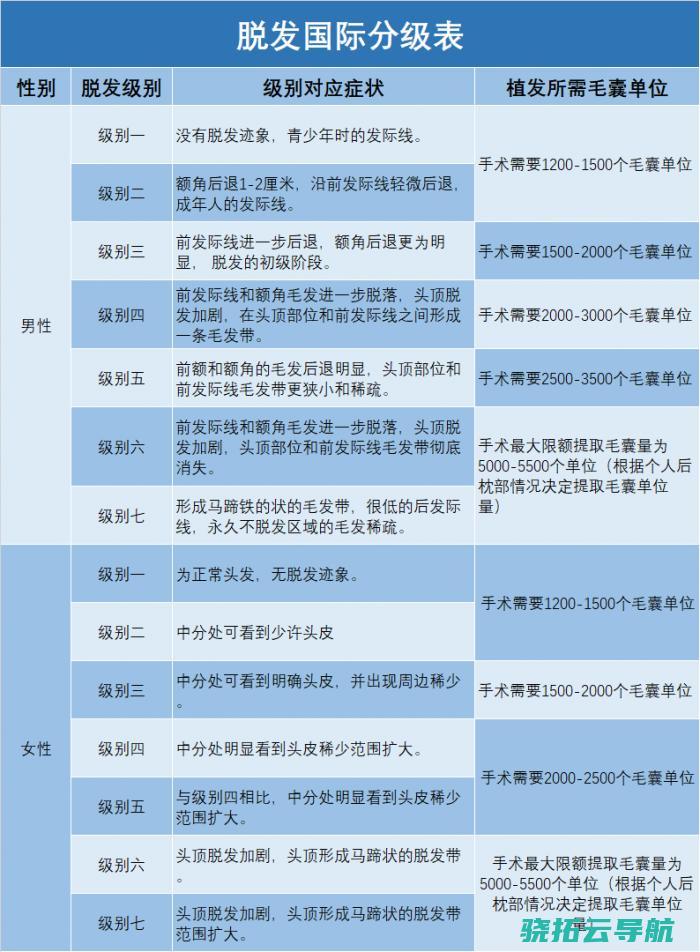 25亿稠密头皮引爆百亿市场这场发际线捍卫战有多