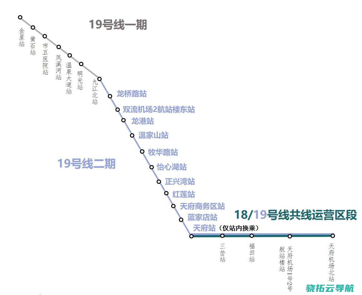 推进轨道事业高质量开展 成都轨道交通19号线二期申请初期运营