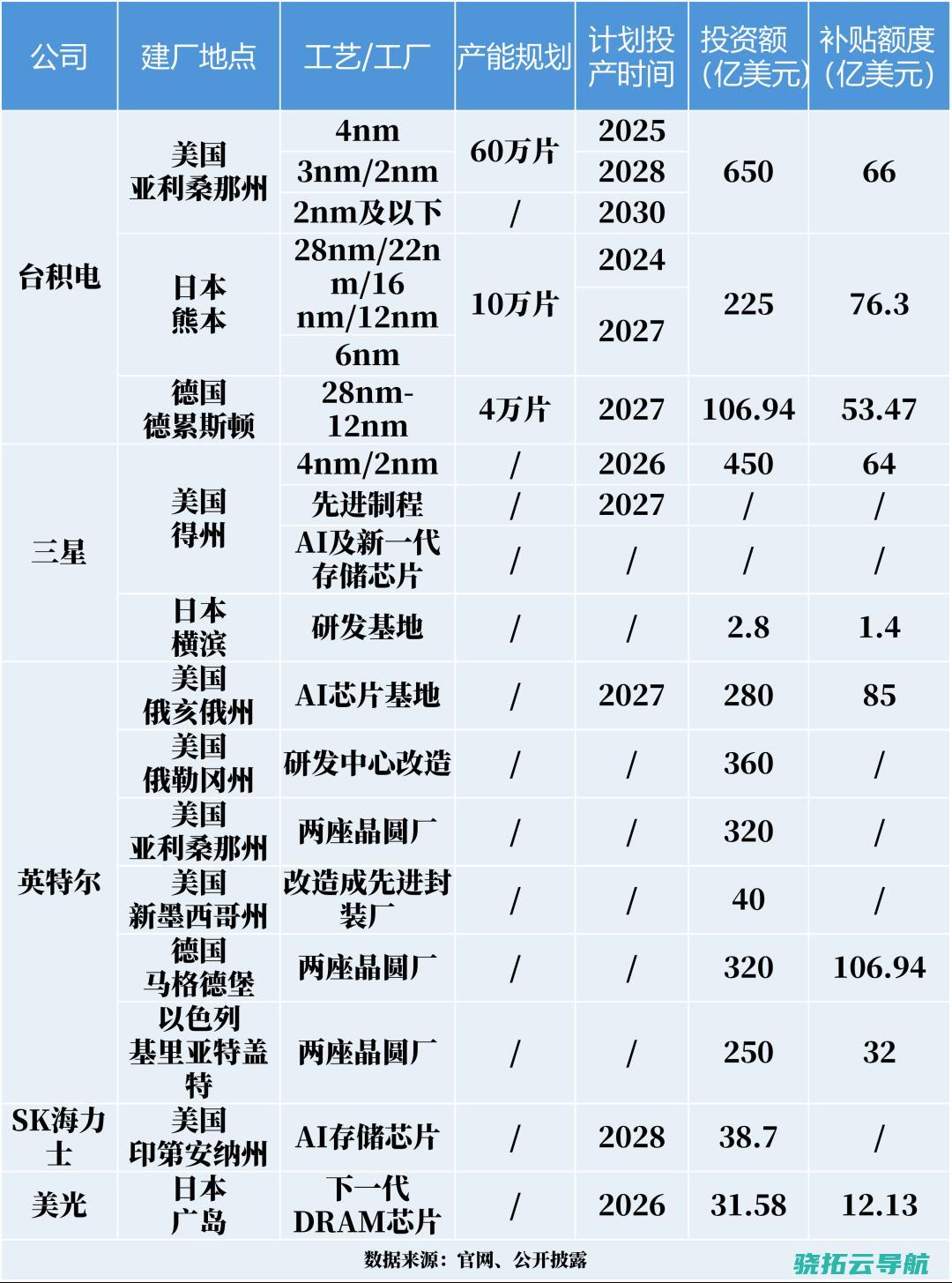 洗牌与重建 半导体产业链格式