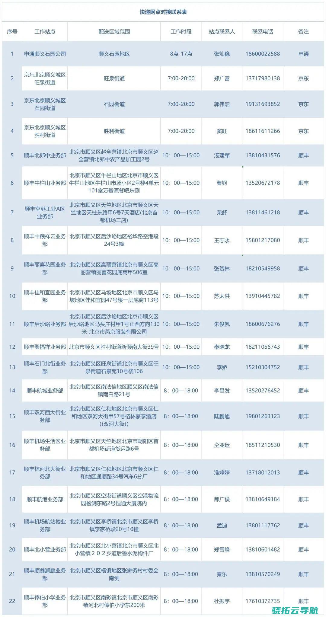 骑手运力无余北京多区建议居民参与骑手行列