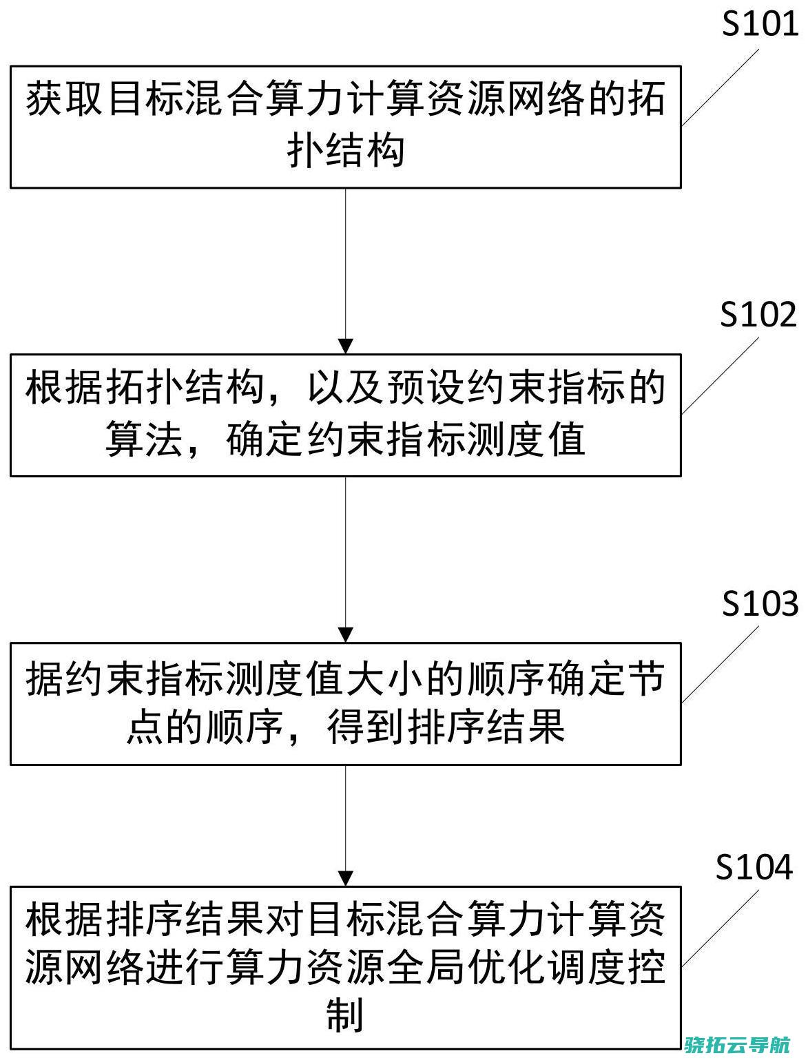 算力资源调度 大模型 绿色数据核心丨科创要闻