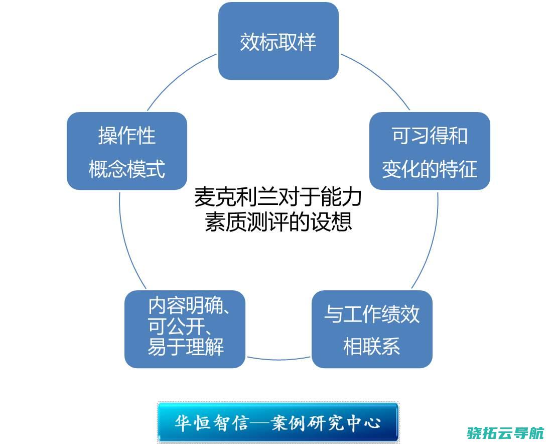 技术提高推翻自然钻石稀缺性