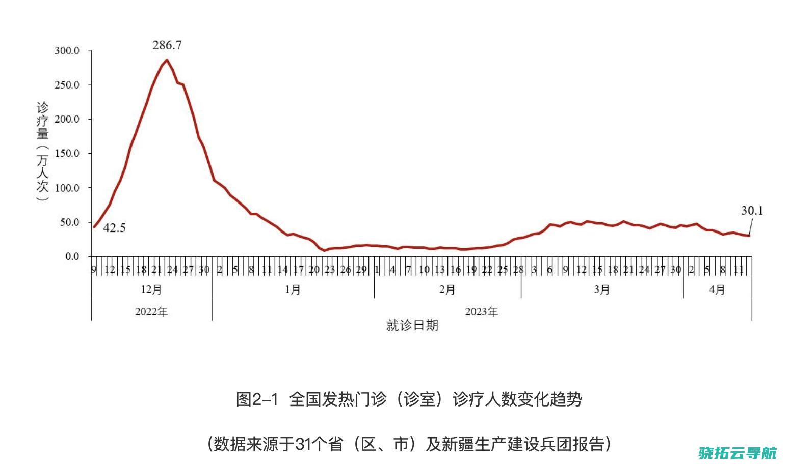 我国初次监测到新毒株专家回应了五一新冠会