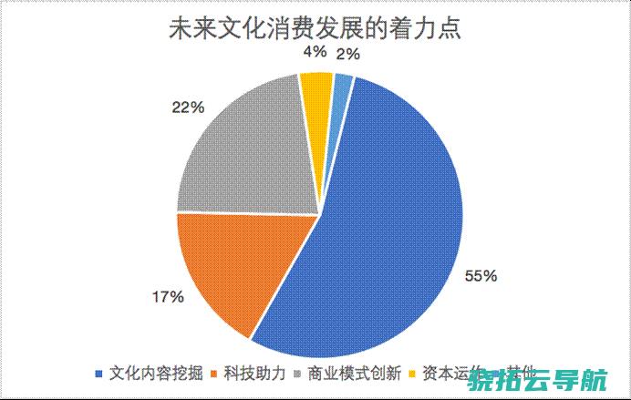 开展新质消费劲是推进高品质开展的外在要求和关键着力点 求是 杂志宣布习近平总书记关键文章